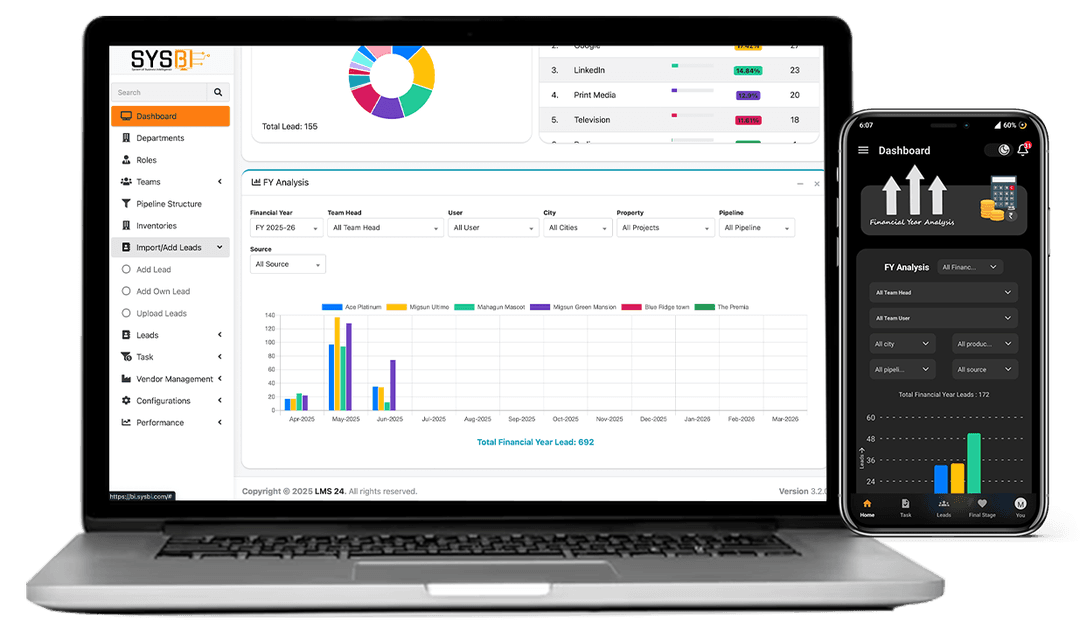 Financial year Analysis